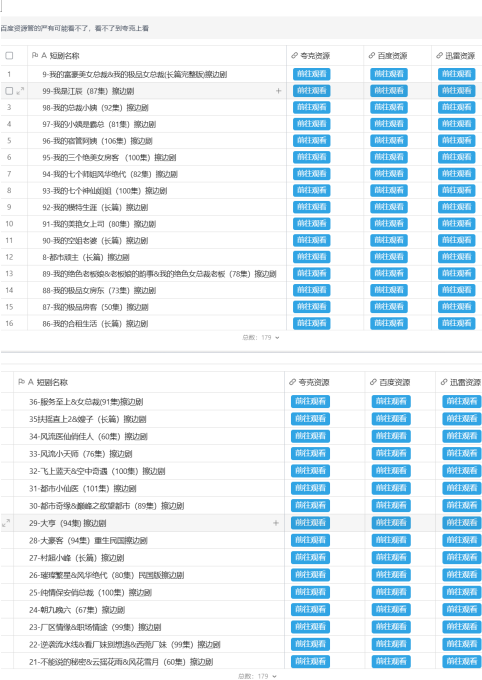 [视频] 擦边短剧—140部合集 [140部+256G+]百度网盘、夸克、迅雷，可保存在线观看1408 作者:我是本性 帖子ID:309 短剧